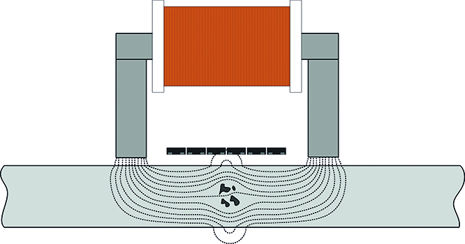 Schematische Abbildung des magnetischen Feldverlaufs bei einem inneren Einschluss (Quelle: IMS)