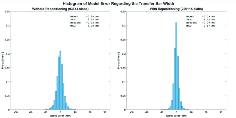 Abb 3 Histogramm des Modellfehlers_highres