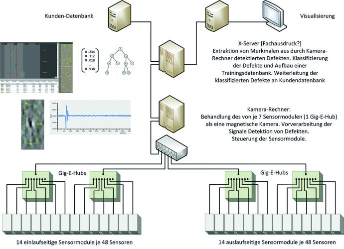 Bild 5: Hardwareaufbau