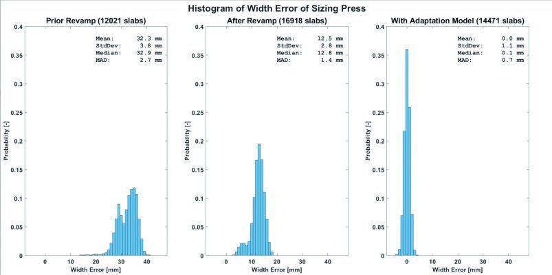 Fig 2 Histogram Width Error_highres